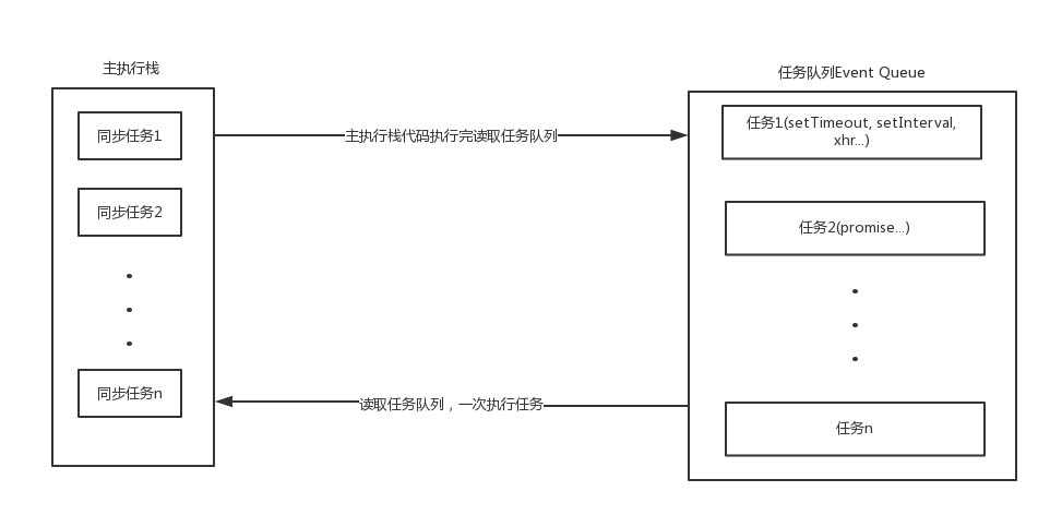 深入理解JavaScript事件循环机制「建议收藏」