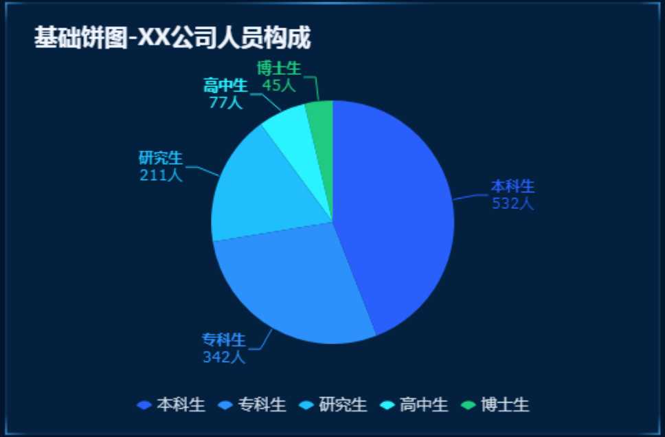 图表数据分析怎么做，举实例给你说清楚「终于解决」