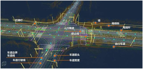 高精地图在自动驾驶的应用_四维图新高精地图[通俗易懂]