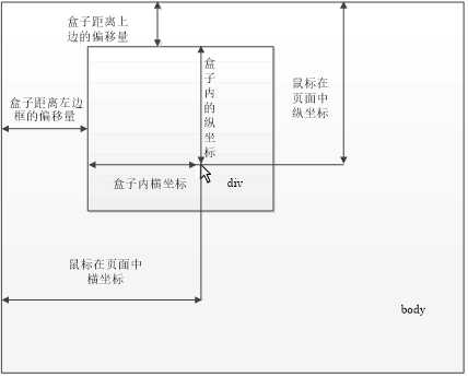 js的特效「终于解决」