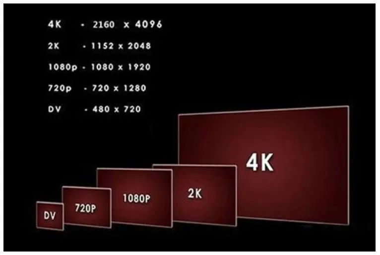 显示器分辨率4k和1080p哪个好_显示器的1080p是啥意思