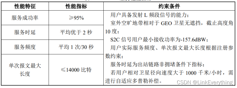 北斗短报文_北斗短报文覆盖范围