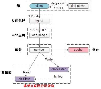 什么叫高并发_高性能计算是什么[通俗易懂]