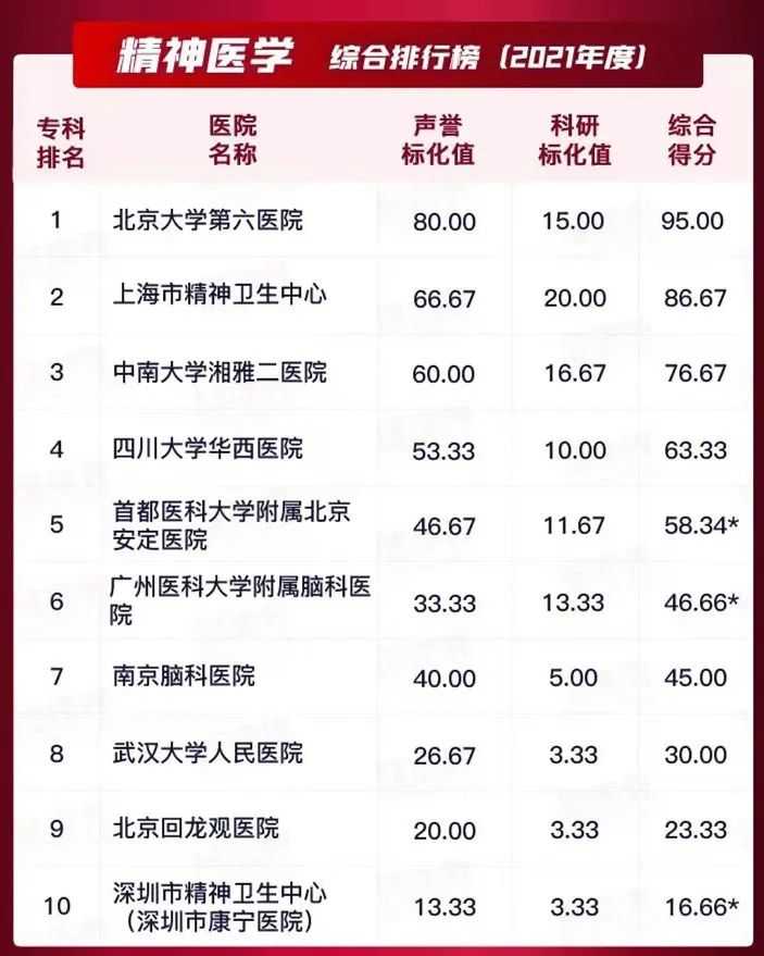 精神病专科医院排名_国内最好的精神病医院排名「建议收藏」