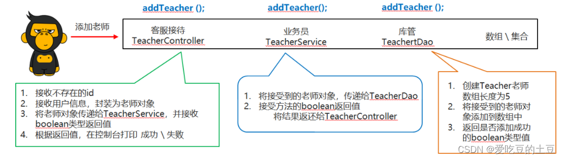 java 老师_javaweb用户管理系统