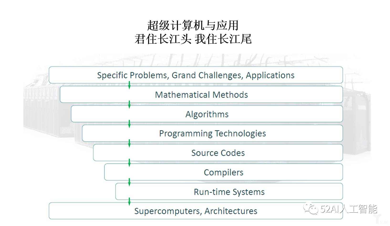 曙光HPC首席科学家吉青：高性能计算不只AI，曙光更注重技术创新「建议收藏」