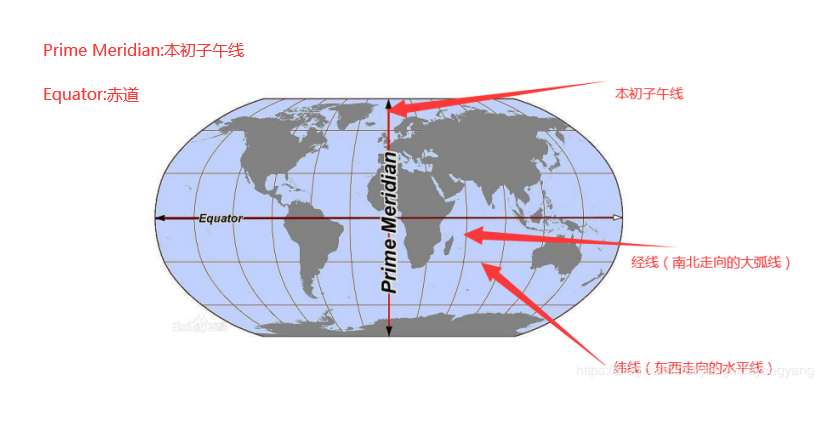 什么叫经线纬线和本初子午线_本初子午线是经线中最长的吗