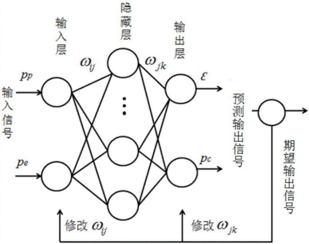 模糊神经网络应用实例,模糊算法和神经网络