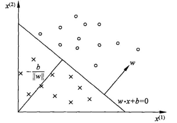 线性支持向量机的计算过程_支持向量机是线性还是非线性