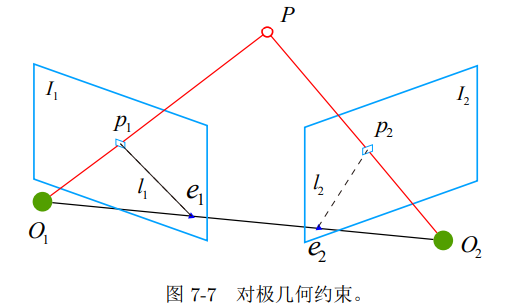 自动驾驶视觉感知技术_计算机视觉在无人驾驶中的应用[通俗易懂]