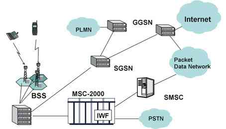 gprs是一种无线分组交换技术_通信案例分析模板