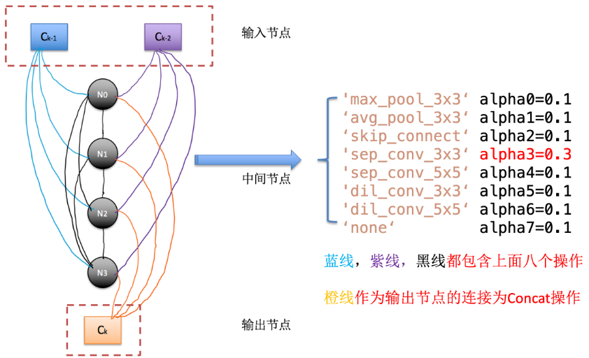 darts differentiable_dart语法入门