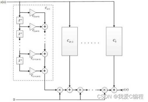 基于matlab的farrow滤波器仿真「建议收藏」