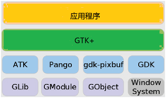 GTK+编程概述_FT200编程器工程读写
