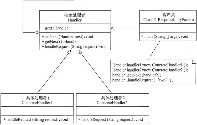 java责任链模式的应用场景_java三层架构