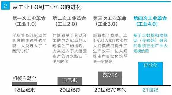 慧都智能制造