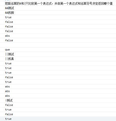 短路运算的意思是_逻辑运算符短路原则[通俗易懂]