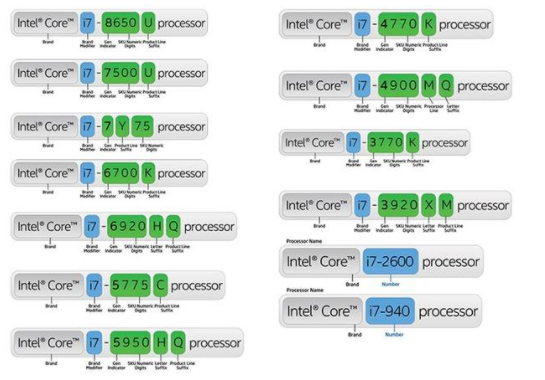 cpu规则命名和选型有关吗_cpu型号后缀字母含义