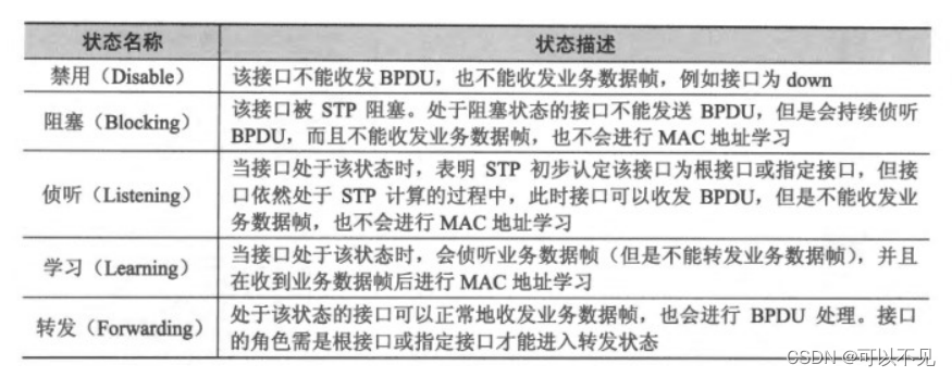 HCIP第十七天_hcip多少分合格[通俗易懂]