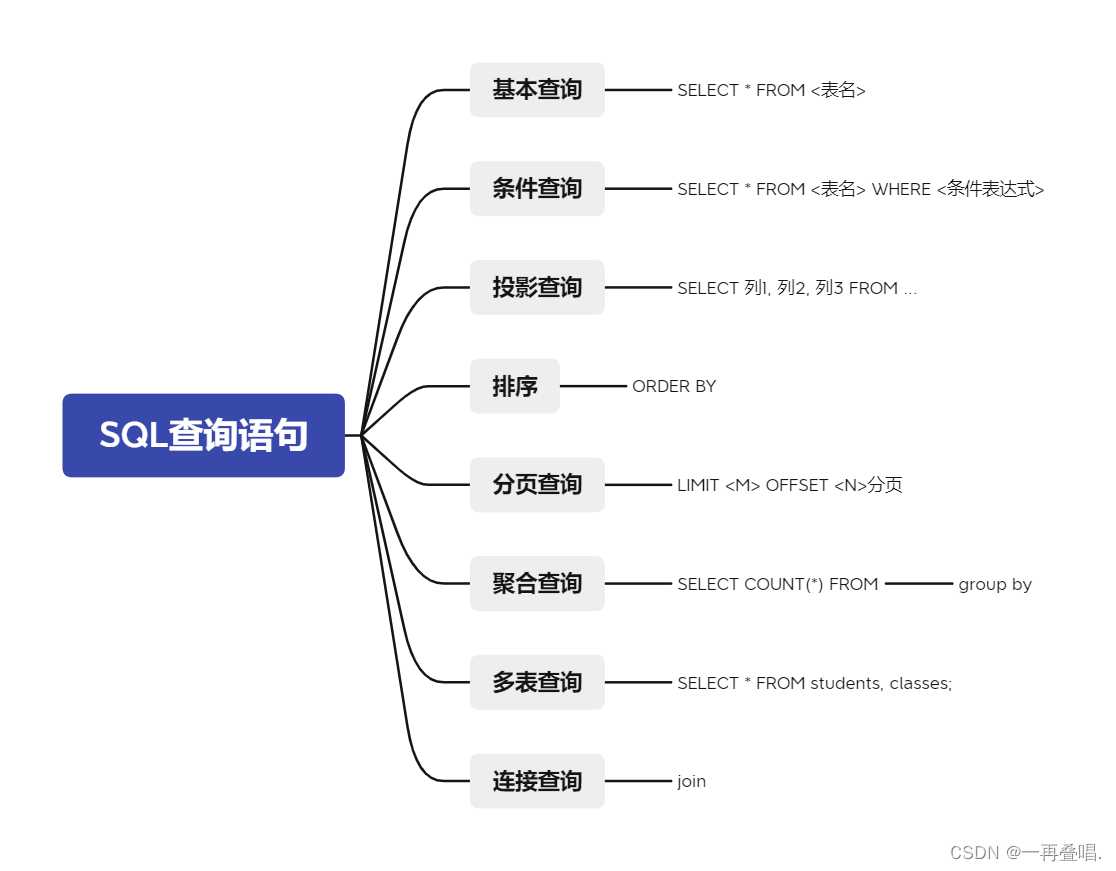 sql数据库中查询语句_数据库sql查询语句