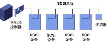 iscsi iscsid_配置iscsi目标服务器步骤[通俗易懂]