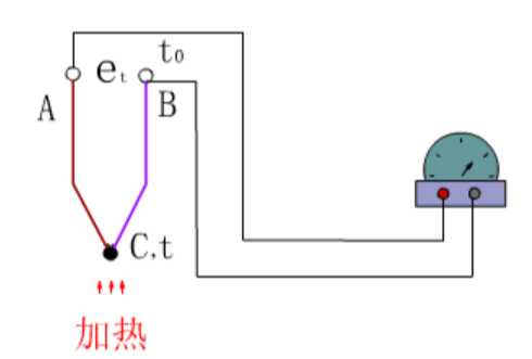 热电偶工作原理图解[通俗易懂]