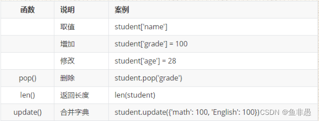 python中的常见函数_python自定义函数