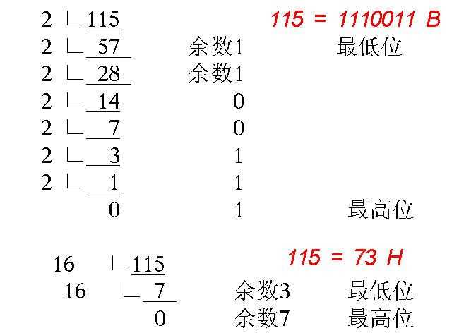 负数在计算机中表示方法是什么_负数比较大小的方法