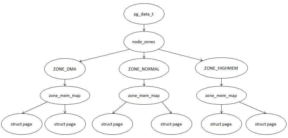 linux内存管理机制是什么_oracle内存分配与调整「建议收藏」