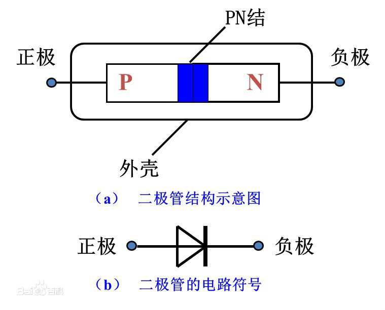 整流二极管有稳压作用吗_稳压二极管与普通二极管有何区别[通俗易懂]