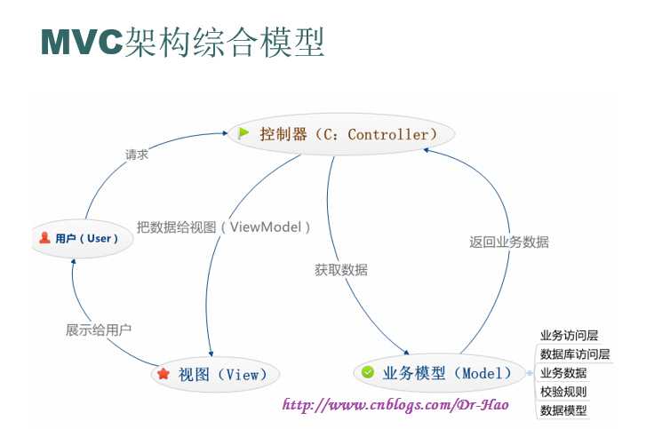 ASP.NET MVC 详解「建议收藏」