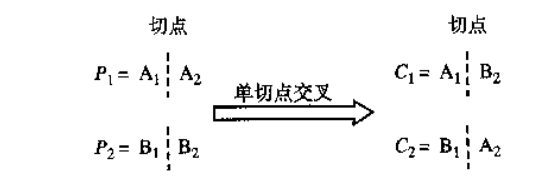 遗传算法详解(ga)(个人觉得很形象,很适合初学者)_遗传算法是用来干嘛的[通俗易懂]