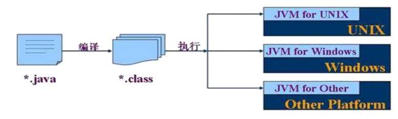 Java入门到超神（全网整理的复习资料）[亲测有效]