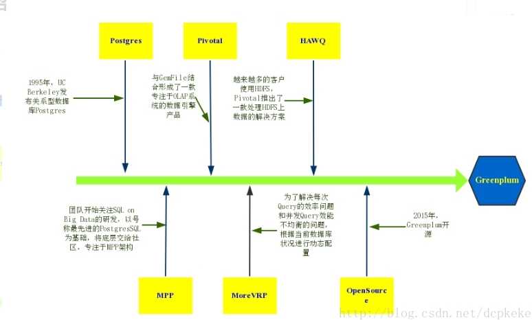 greenplum使用_greenplum介绍