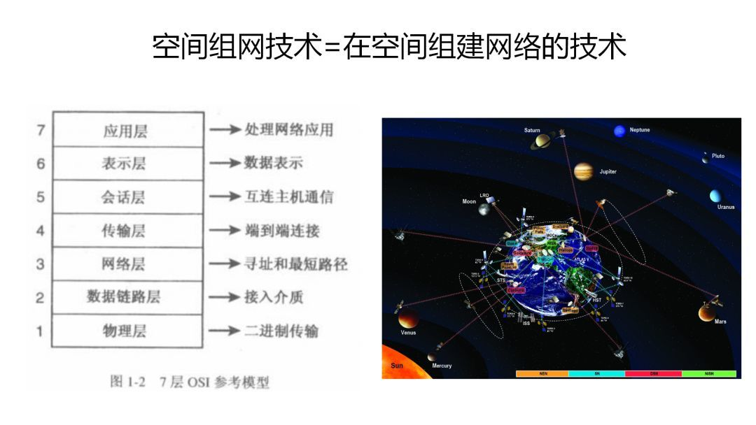 空间卫星的作用是什么_低轨卫星组网「建议收藏」