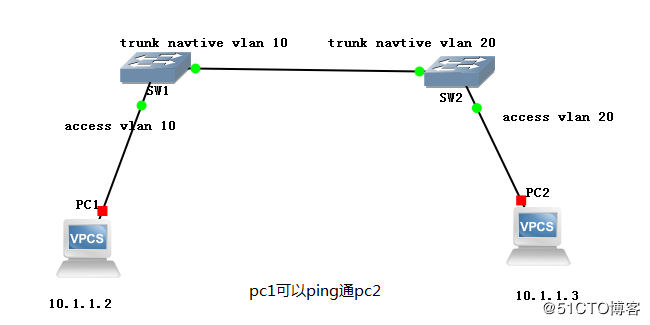 pvid和vlanid的区别_VID是什么意思的缩写[通俗易懂]