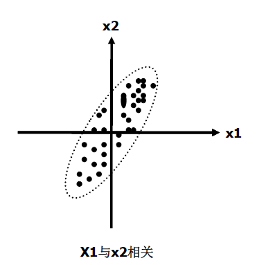 spss25主成分分析_聚类分析spss案例[通俗易懂]