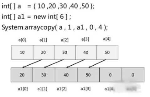 java数组的初始化_java二维数组定义