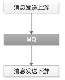 MQ(通俗易懂)_mq有哪些