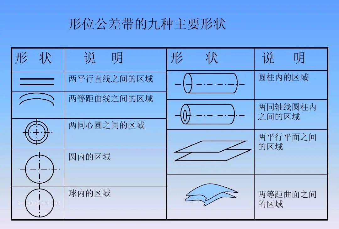 几何公差干货全集_几何参数的公差有哪几种