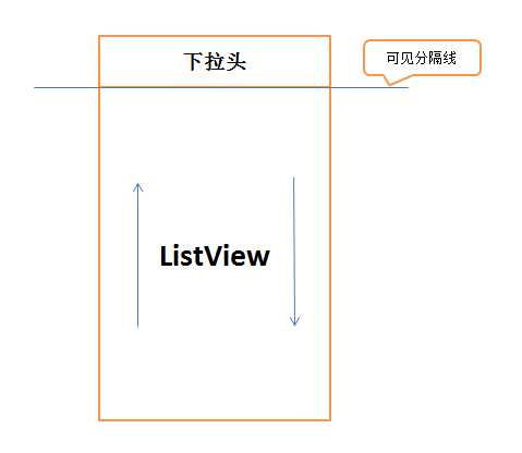 android下拉刷新上拉加载_android下拉列表控件「建议收藏」