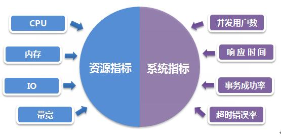 jmeter性能报告分析_jmeter压测指标「建议收藏」