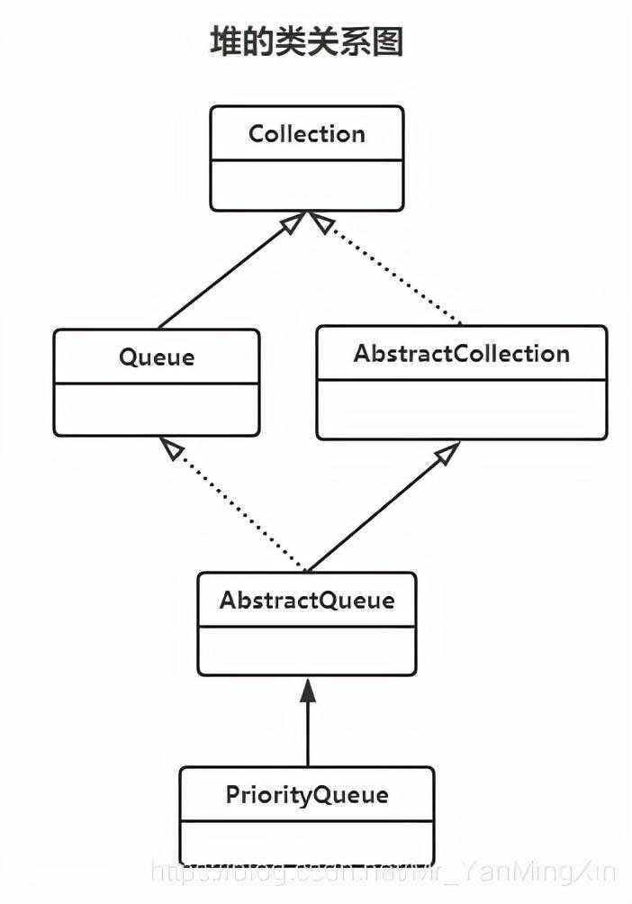 java中优先队列的理解和使用方法_java队列有哪些,有什么区别