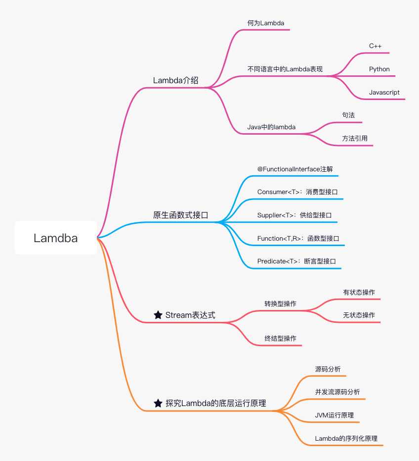 万字长文详解Java lambda表达式[通俗易懂]