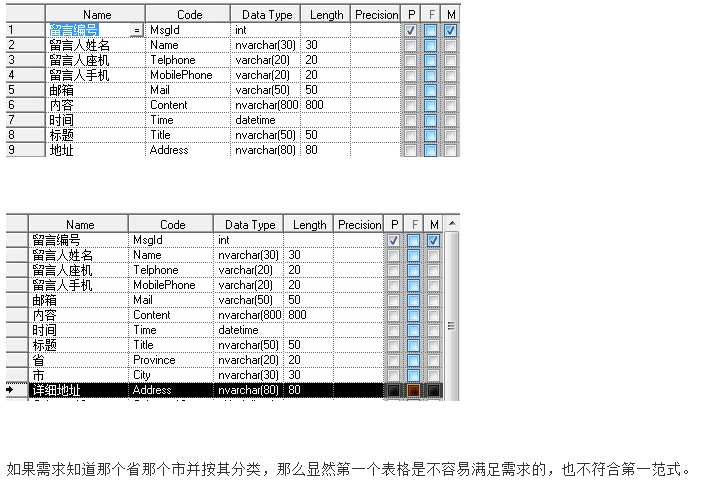 数据库的三范式是什么?它们分别解决了什么 问题?_数据库三范式定义「建议收藏」