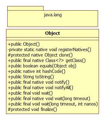 Java总结篇系列：java.lang.Object「终于解决」