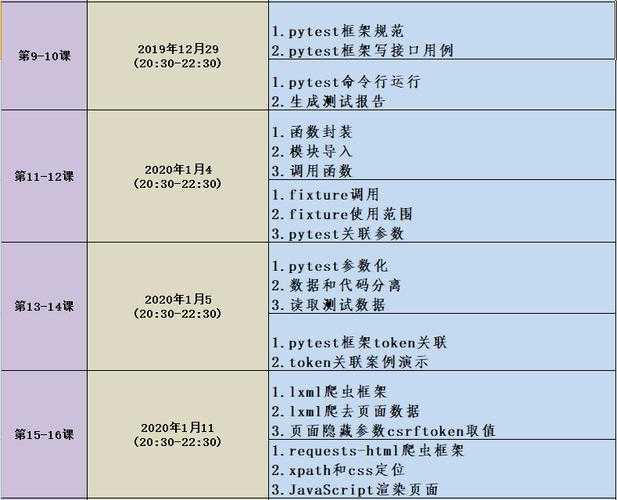 python排课程表_怎么用python写个自动排班表「建议收藏」