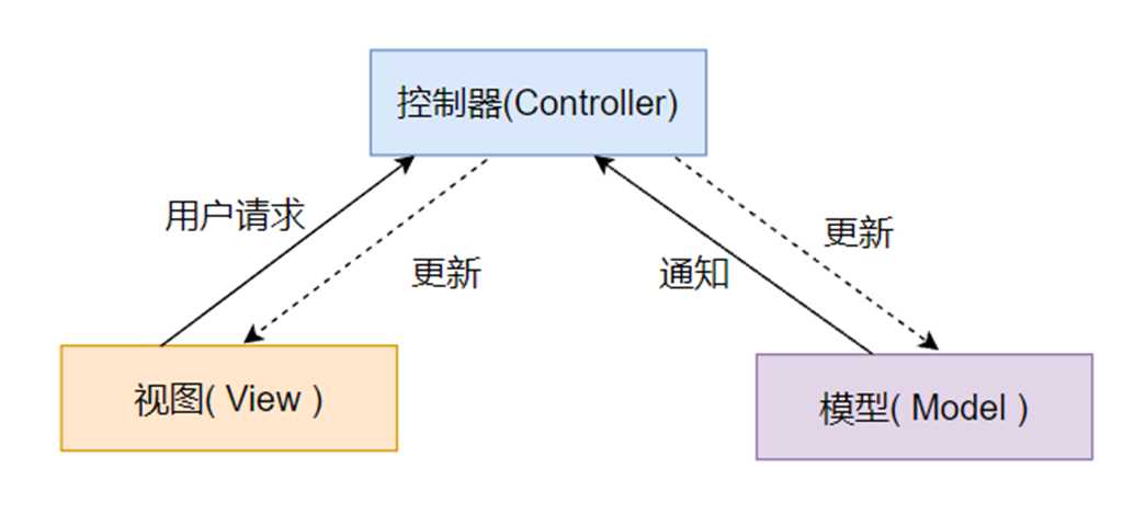 软件架构模式:mvc模式是什么_软件系统架构图