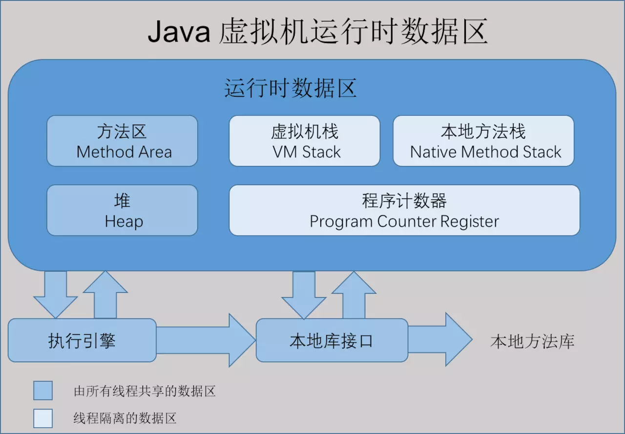 jvm-run.webp