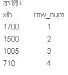 ROW_NUMBER() OVER函数的基本用法